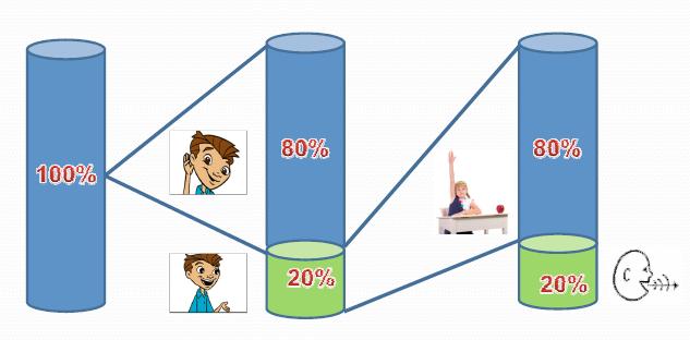 Ley de Pareto Ley de Pareto